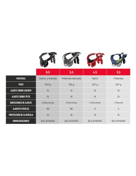 Collarín 4.5 S/M S/M Leatt